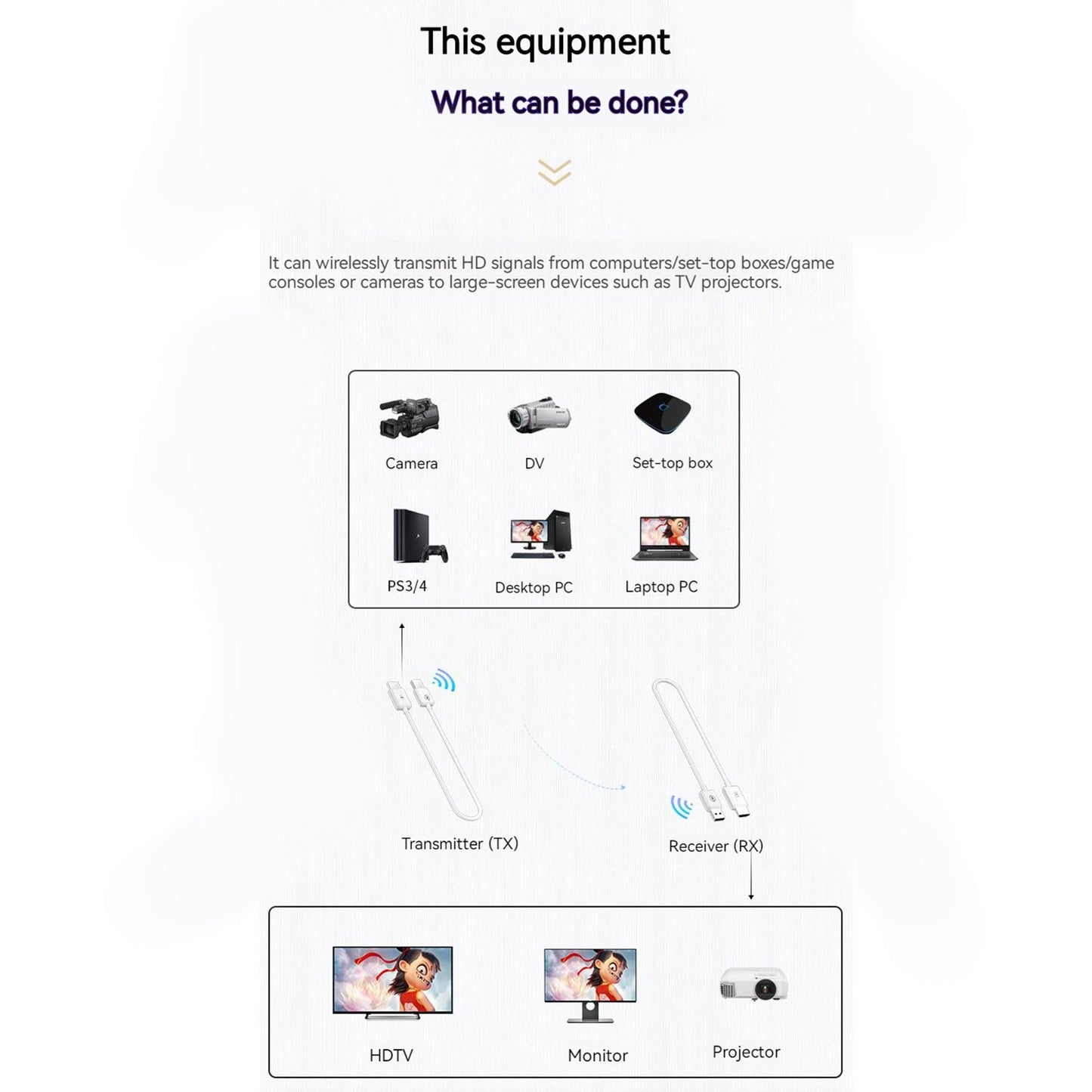 Ricevitore trasmettitore video extender HDMI tipo C wireless 50M per PC da telefono a TV