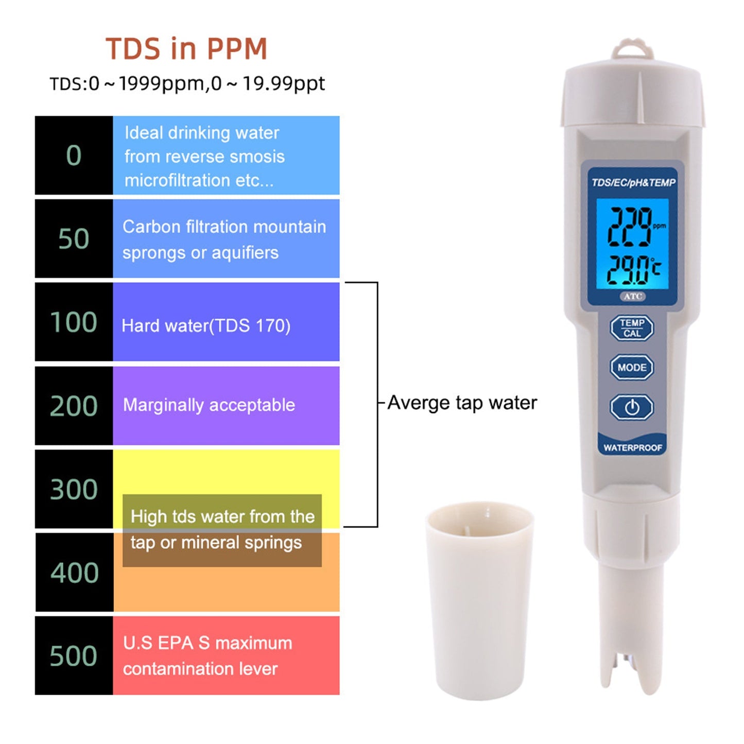 4In1 PH/TDS/EC/Misuratore di temperatura Strumento di test del tester del monitor della qualità dell'acqua digitale