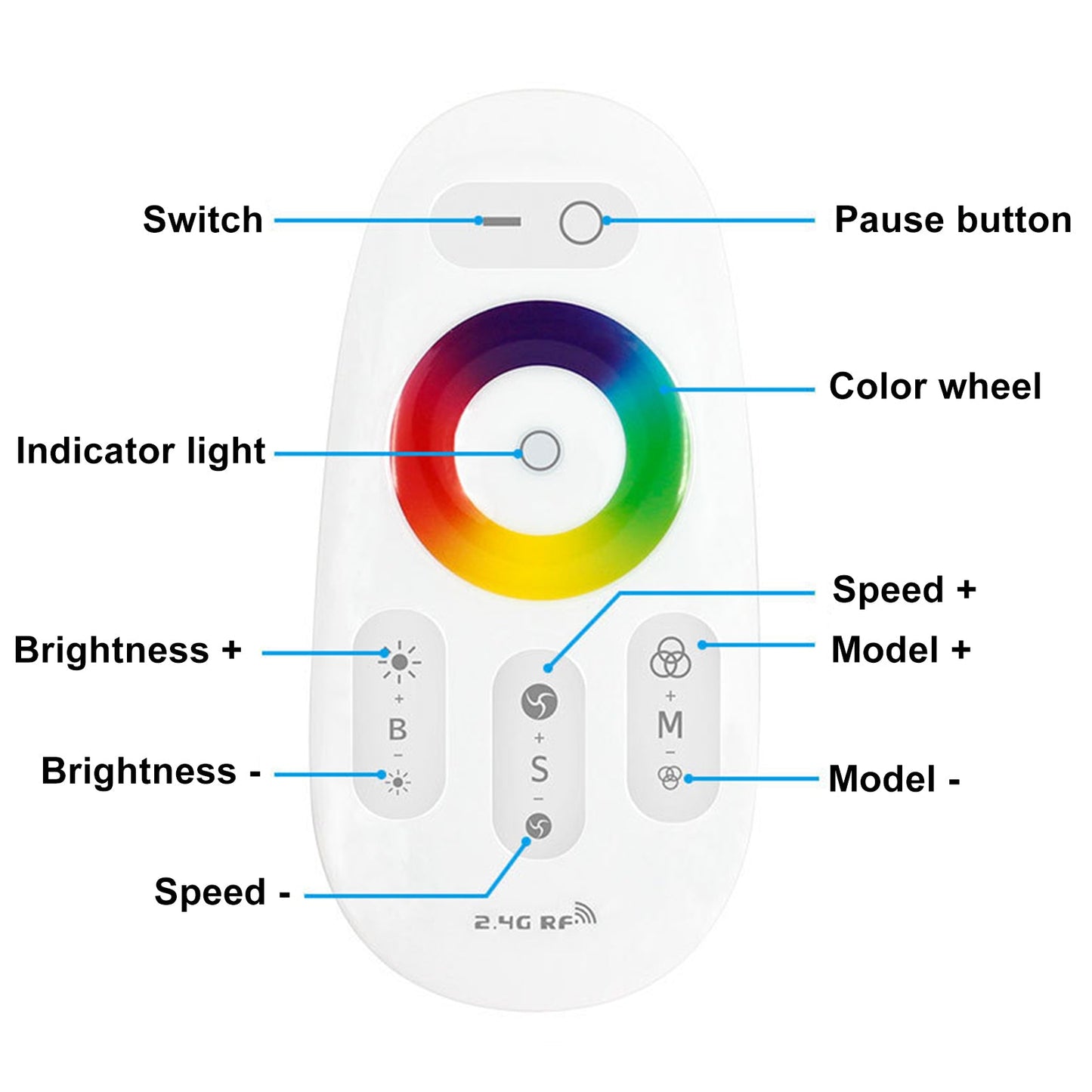 Telecomando 2.4G Touch RF Control per striscia luminosa a LED RGB DC 12-24V