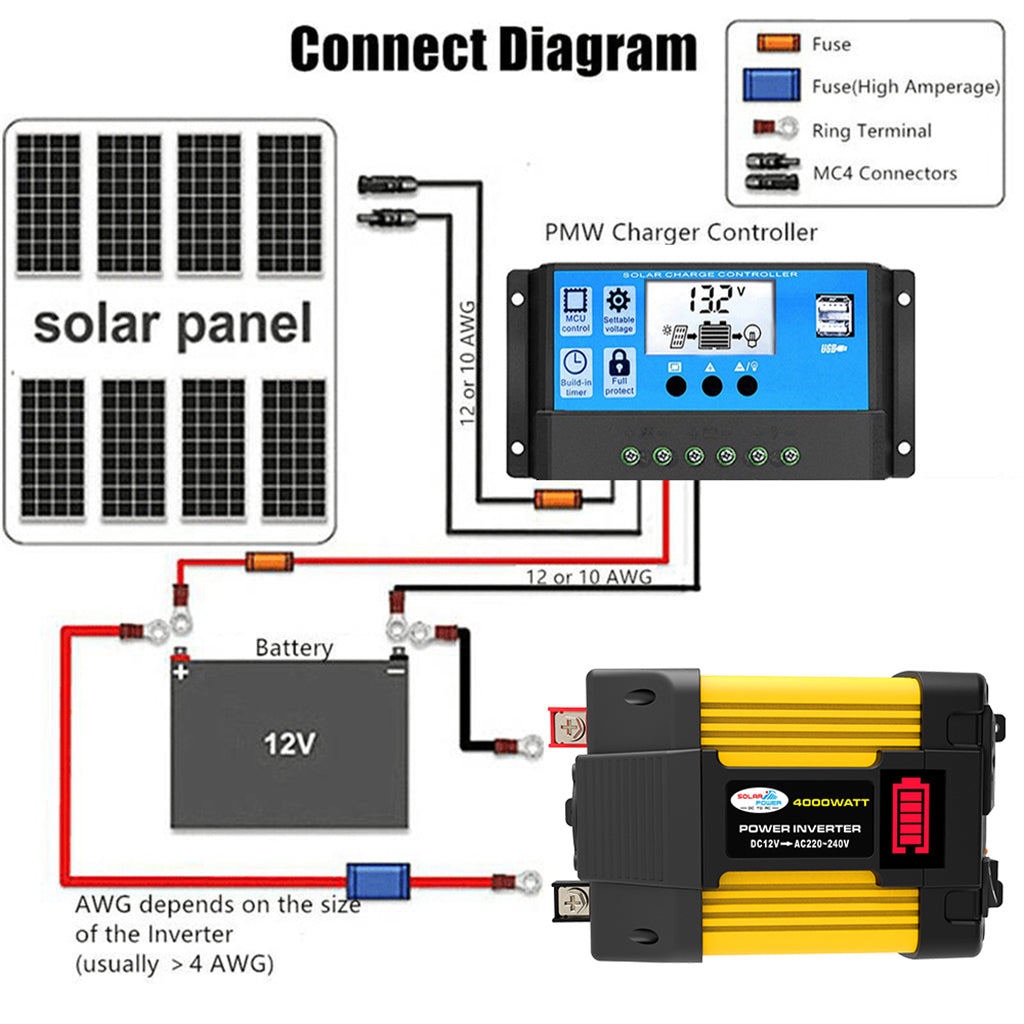 Inverter a onda sinusoidale pura da 4000 W con display a LED DC 12V a AC 220V Inverter