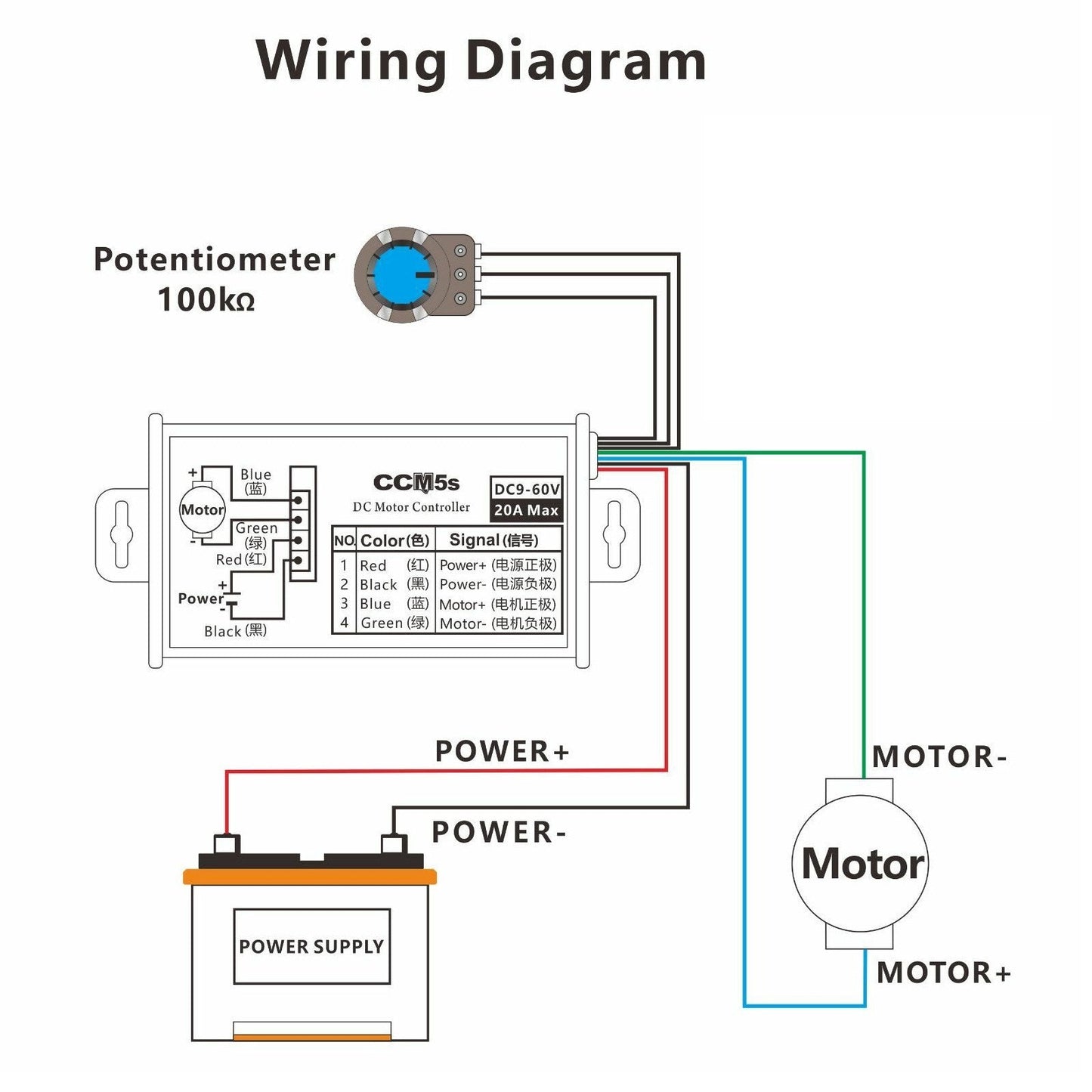 12V 24V Max 20A PWM Interruttore del controller di controllo della velocità variabile continua del motore CC