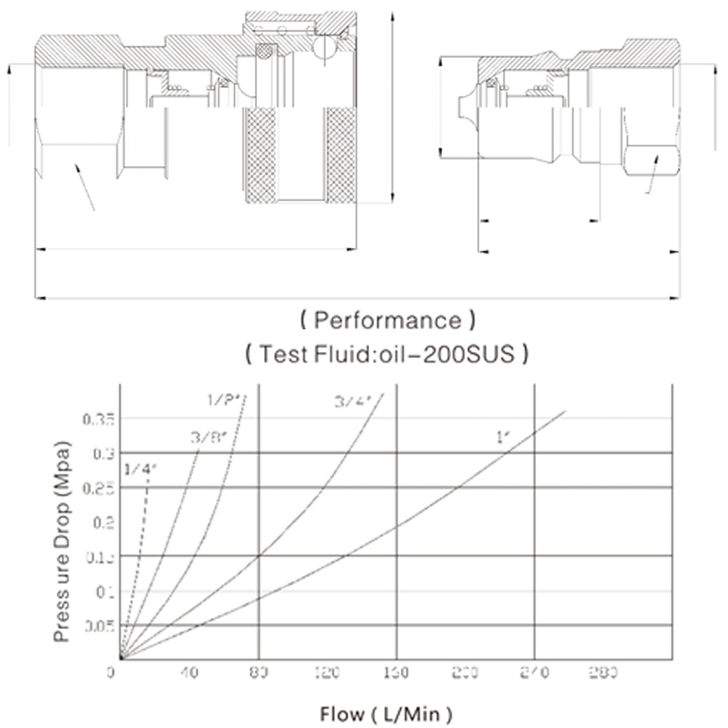 1 imposta 1/4 "NPT ISO 7241-B raccordi idraulici a sgancio rapido/accoppiatori