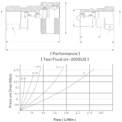 1 imposta 1/4 "NPT ISO 7241-B raccordi idraulici a sgancio rapido/accoppiatori