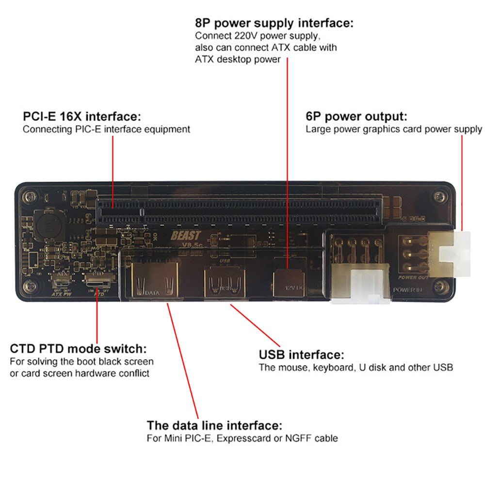 Scheda grafica PCIE esterna per laptop V8.5 EXP GDC adatta per Dock Mini PCI-E