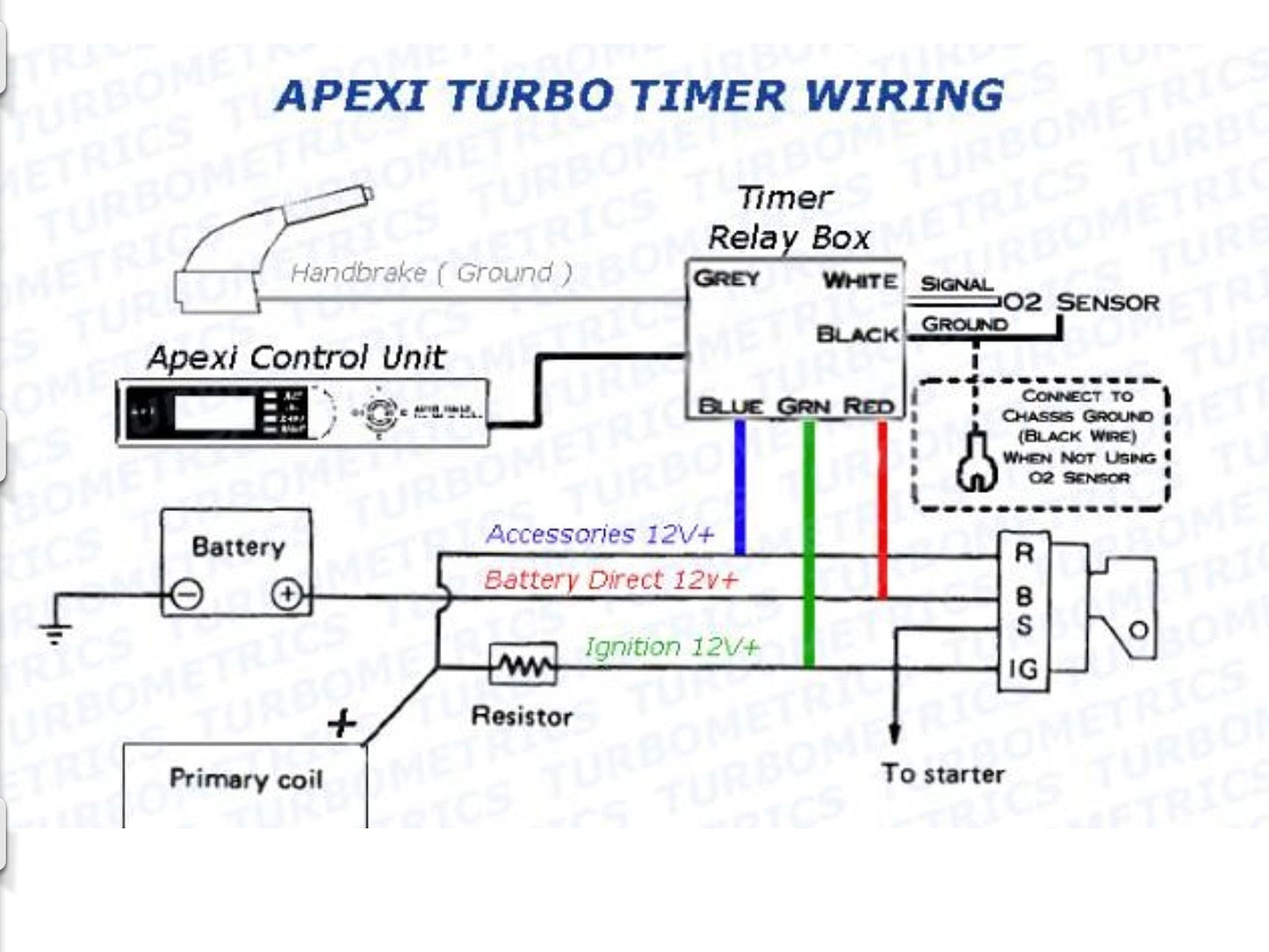 Turbo Timer Apexi Universal Turbo Control Protection Display digitale a LED JDM Generico