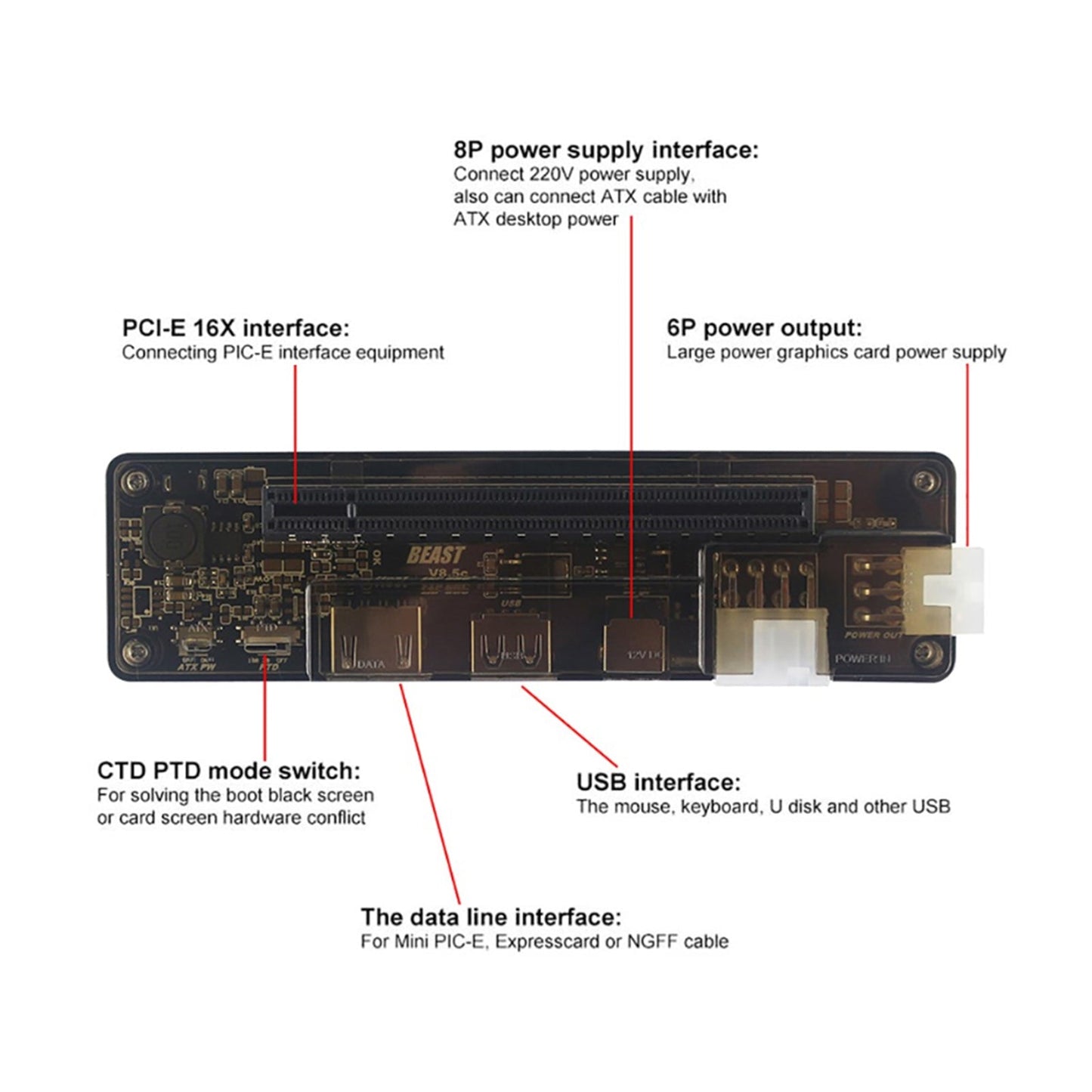 V8.5 EXP GDC PCIe PCI-E PCI Dock esterno per scheda video indipendente per laptop