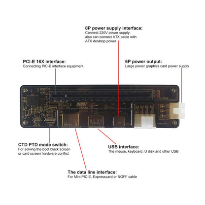 V8.5 EXP GDC PCIe PCI-E PCI Dock esterno per scheda video indipendente per laptop