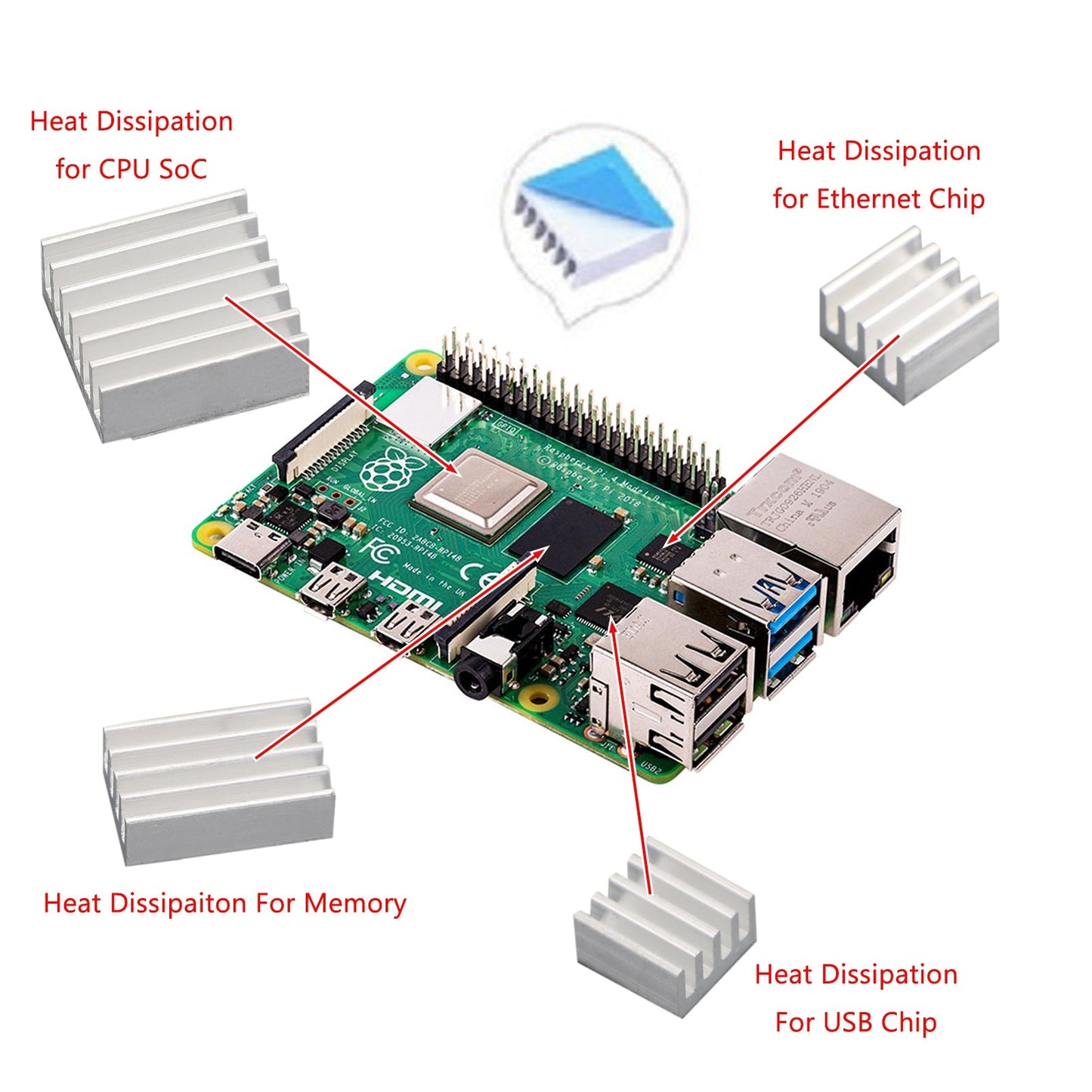 Durevole kit di raffreddamento del radiatore del dissipatore di calore con adesivo 4 pezzi/set modello Raspberry Pi 4B