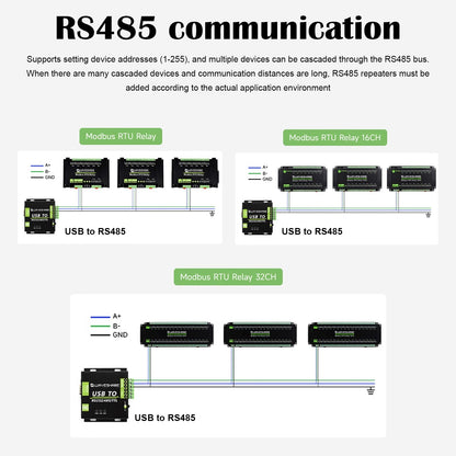 Circuiti di protezione di isolamento del modulo relè RS485 Modbus RTU a 8/16/32 canali