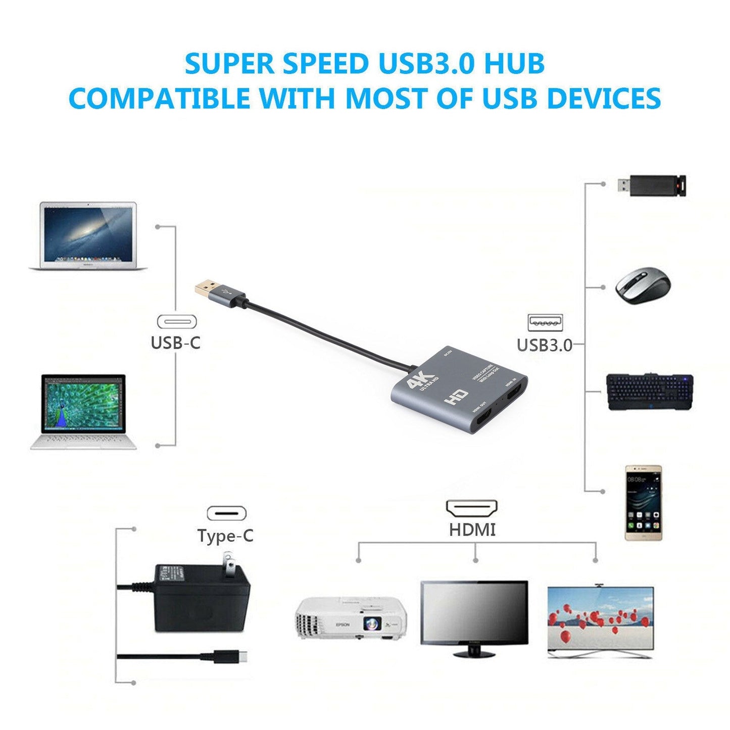 4K 1080p 60fps HD a USB 3.0 Video Capture Card Game Live Recorder Plug and Play