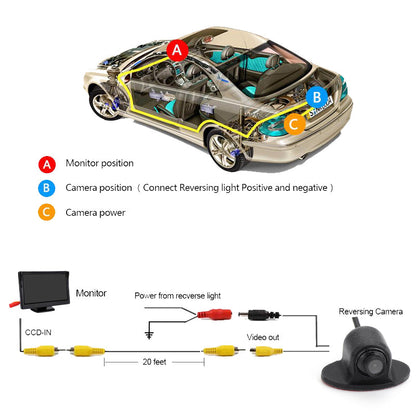 Telecamera di parcheggio per retromarcia a 360° HD CCD CMOS Vista laterale Notte Auto Posteriore anteriore