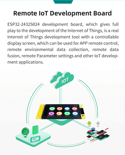 Scheda di sviluppo ESP32 Display WiFi Bluetooth Touch Screen LVGL CPU dual-core