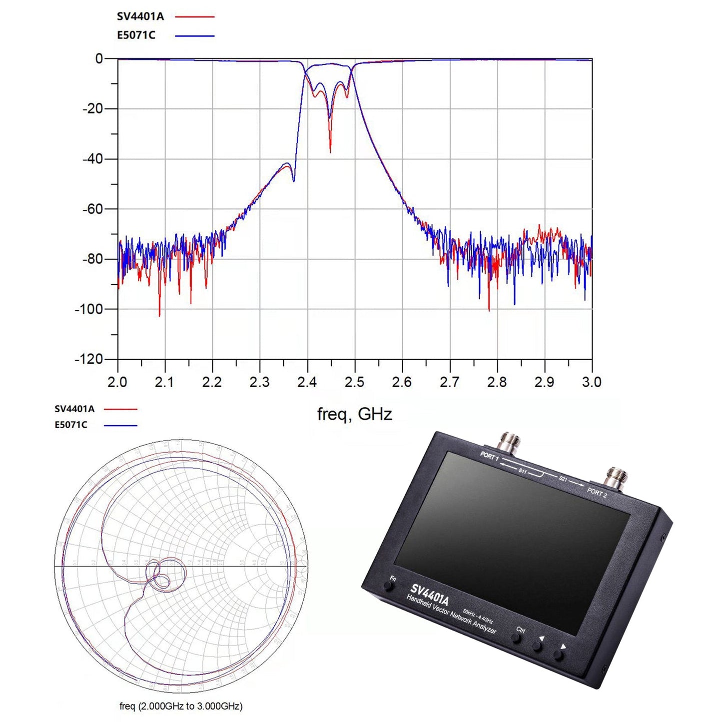 SV4401A 50KHz-4.4GHz Vector Network Vector Analyzer 100Db NanoVNA dinamico