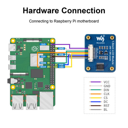 Scheda di espansione LCD NV3030B con schermo arrotondato con interfaccia SPI per display IPS da 1,5 pollici