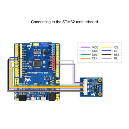 Schermo IPS Raspberry Pi da 0,85 pollici Schermo LCD con interfaccia SPI chip driver GC9107