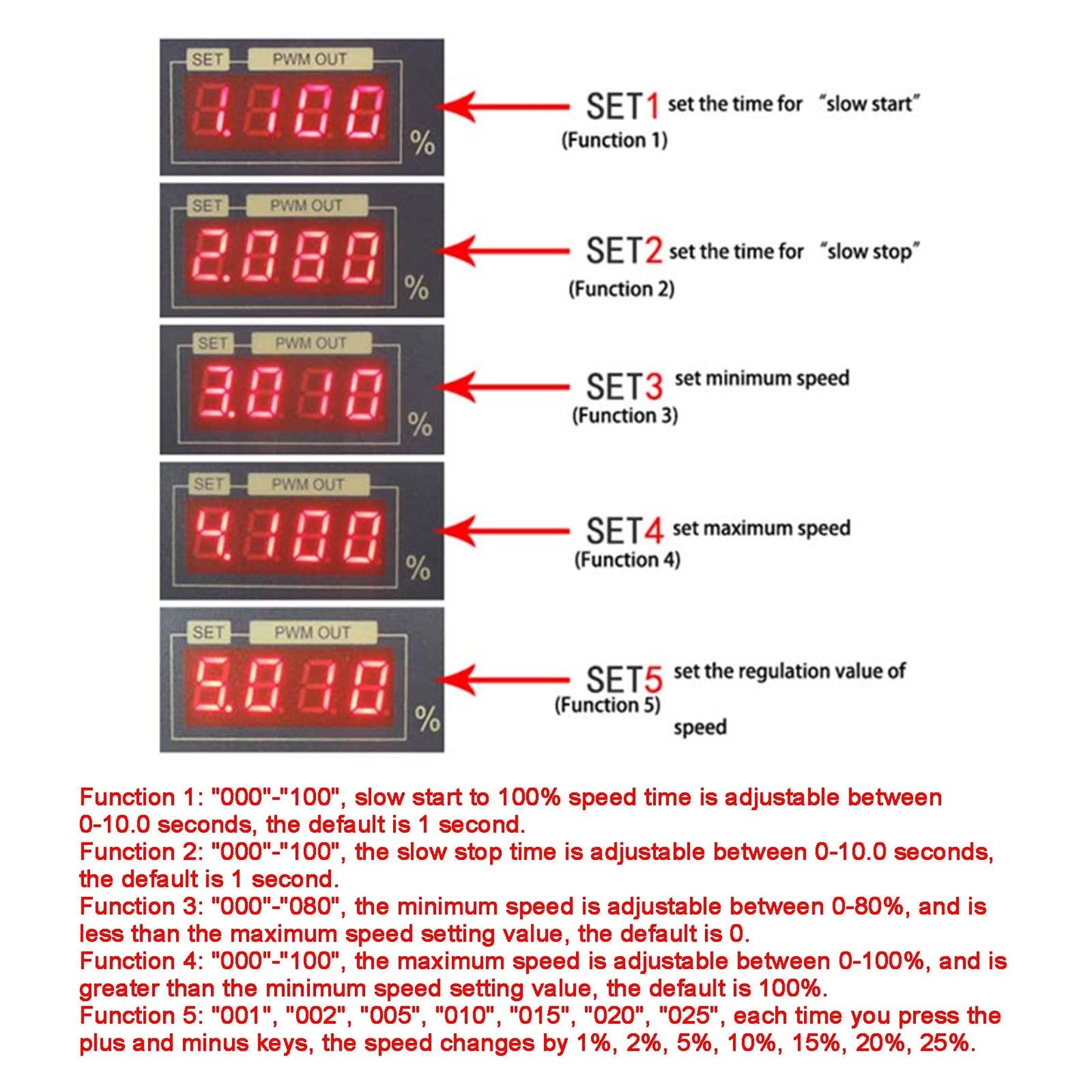 Regolatore del regolatore di velocità del motore CC 12-80 V 30 A PWM con pannello display digitale